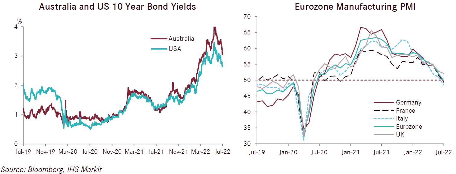 Graph of Australia and US 10 year bond yields from 2019 to 2022, and Eurozone manufacturing PMI from 2019 to 2022